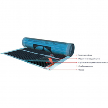 Пленка инфракрасная саморегулирующаяся Electrolux ETSS 220-1 (комплект теплого пола)