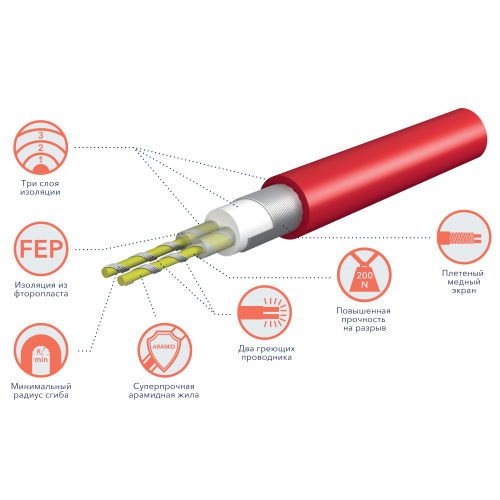 Кабель нагревательный Royal Thermo RTDC 2-17-500 с терморегулятором RTS-16