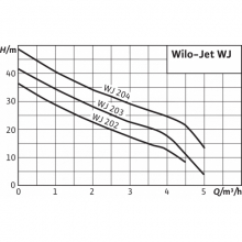Насос WILO WJ-204-EM