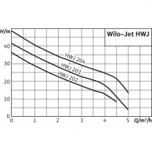 Станция насосная WILO HWJ-202-EM-R